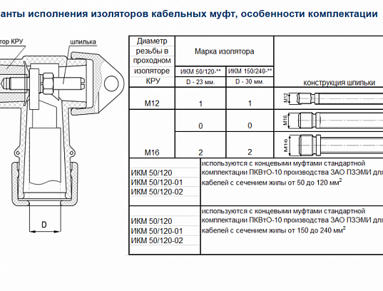 Изоляторы концевых муфт (адаптеры)